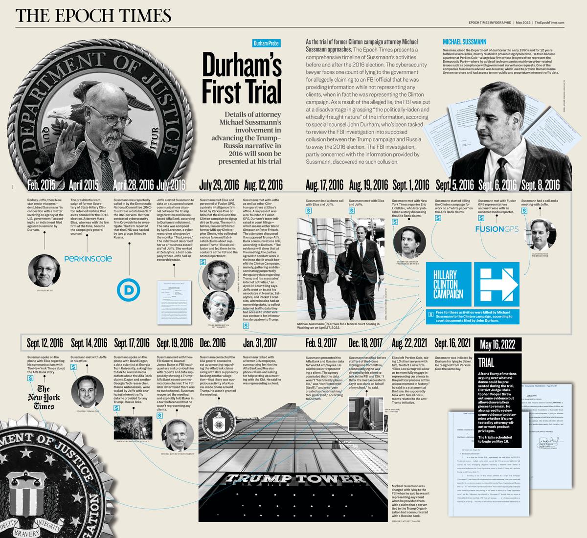 INFOGRAPHIC: Durham’s First Trial: The Michael Sussmann Case