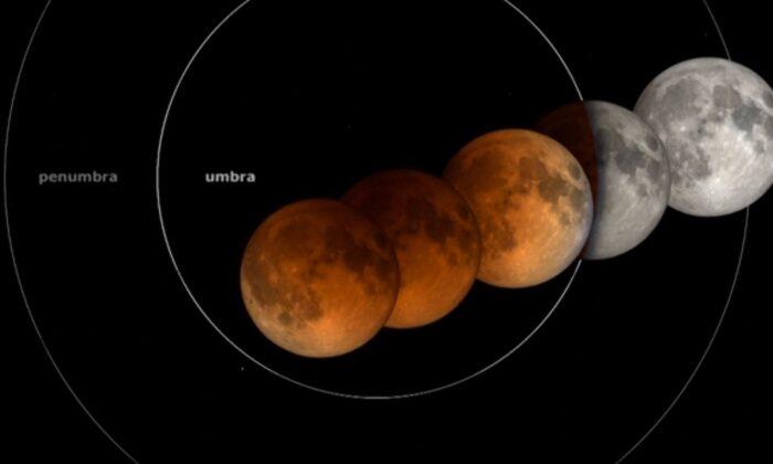 Millions Expected to See Full Moon Eclipse