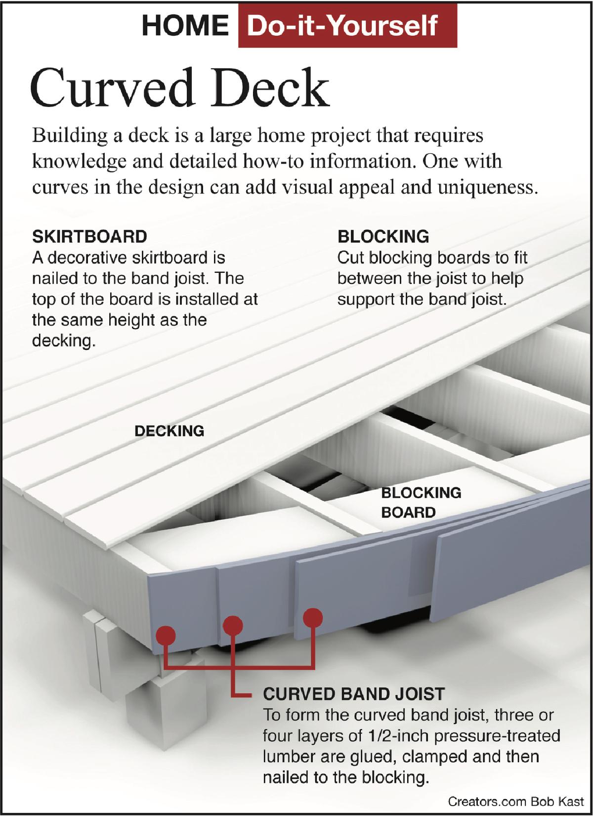 curved deck info sheet