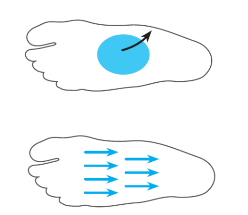 Carefully massage the reflex areas on the soles of the feet with a massage wand. (Courtesy of Shy Mau Publishing Co.)