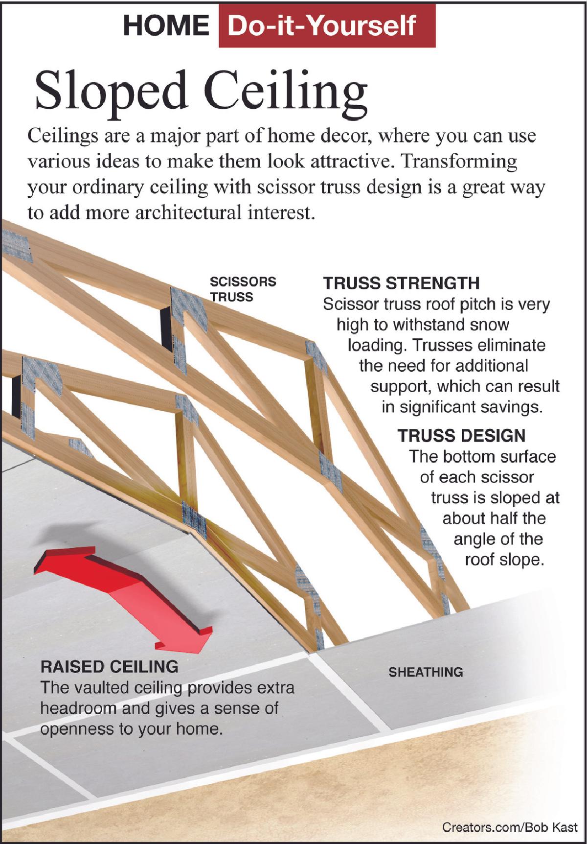 sloped ceiling tip sheet