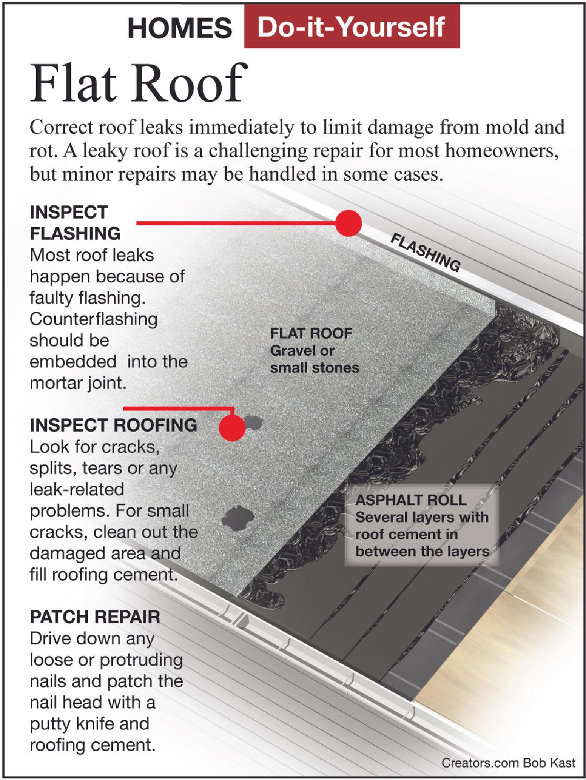 flat roof tip sheet