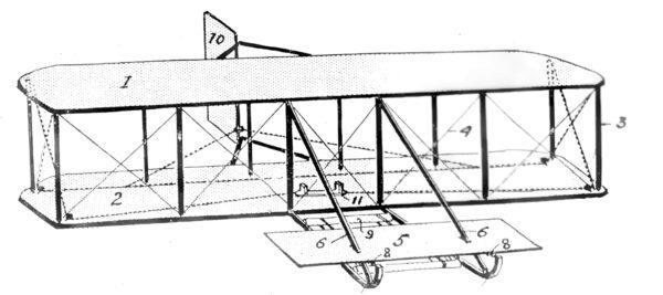 A drawing from the Wright brothers’ 1908 patent plan. (Library of Congress)