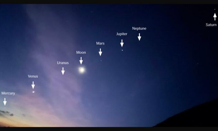 Extraordinary Planet Alignment Seen in Hong Kong Early Morning Sky