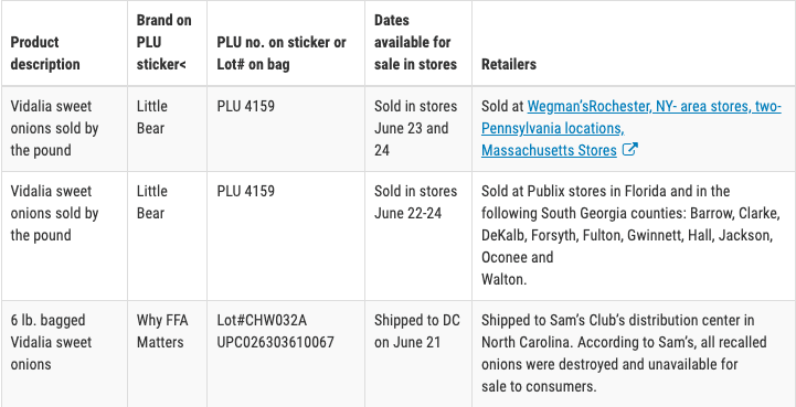 Table showing PLU and lot numbers, and retail locations, of Vidalia onions subject to a recall. (FDA)