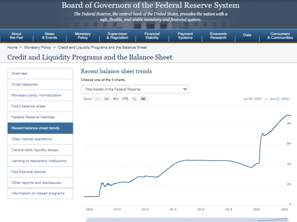 Federal Reserve Balance Sheet.