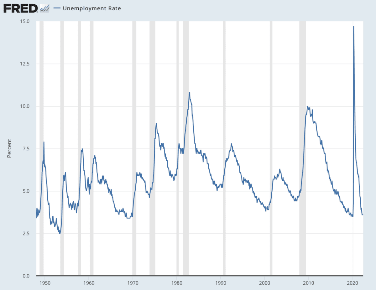 (Data: Federal Reserve Economic Data [FRED], St. Louis Fed; Chart: Jeffrey A. Tucker)