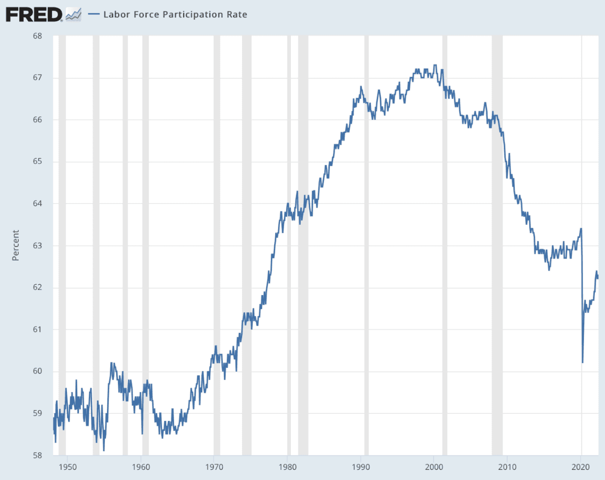 (Data: Federal Reserve Economic Data [FRED], St. Louis Fed; Chart: Jeffrey A. Tucker)