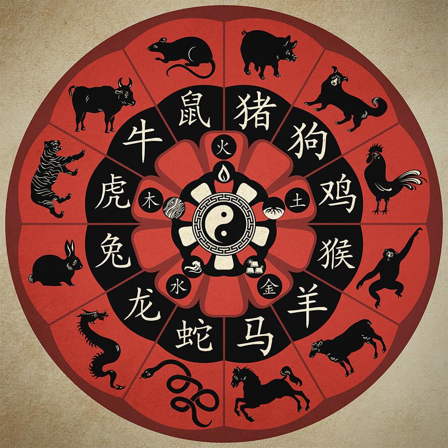 The Chinese zodiac wheel, including symbols of the five elements. (Yurumi/Shutterstock)