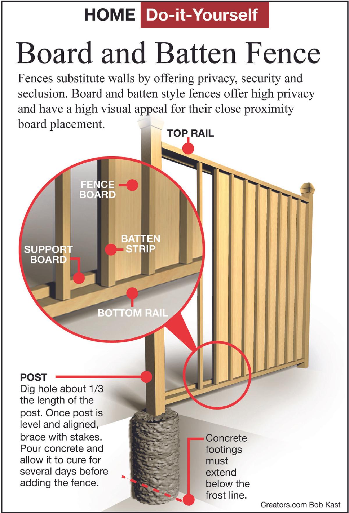 board and batten fence tip sheet