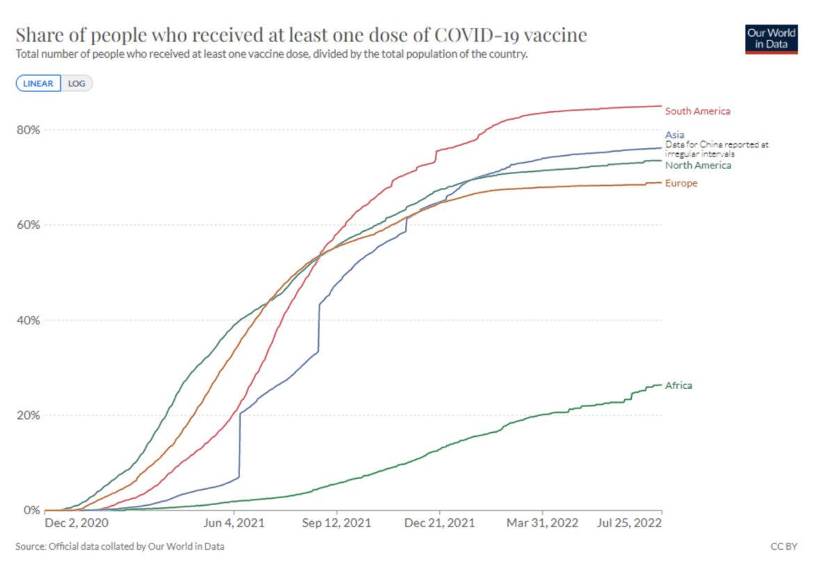 People receiving any vaccine dose. (Source: <a href="https://ourworldindata.org/explorers/coronavirus-data-explorer">OurWorldInData.org</a>)
