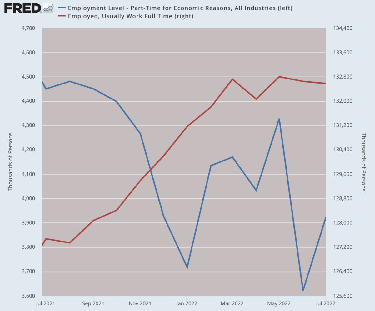 (Data: Federal Reserve Economic Data [FRED], St. Louis Fed; Chart: Jeffrey A. Tucker)