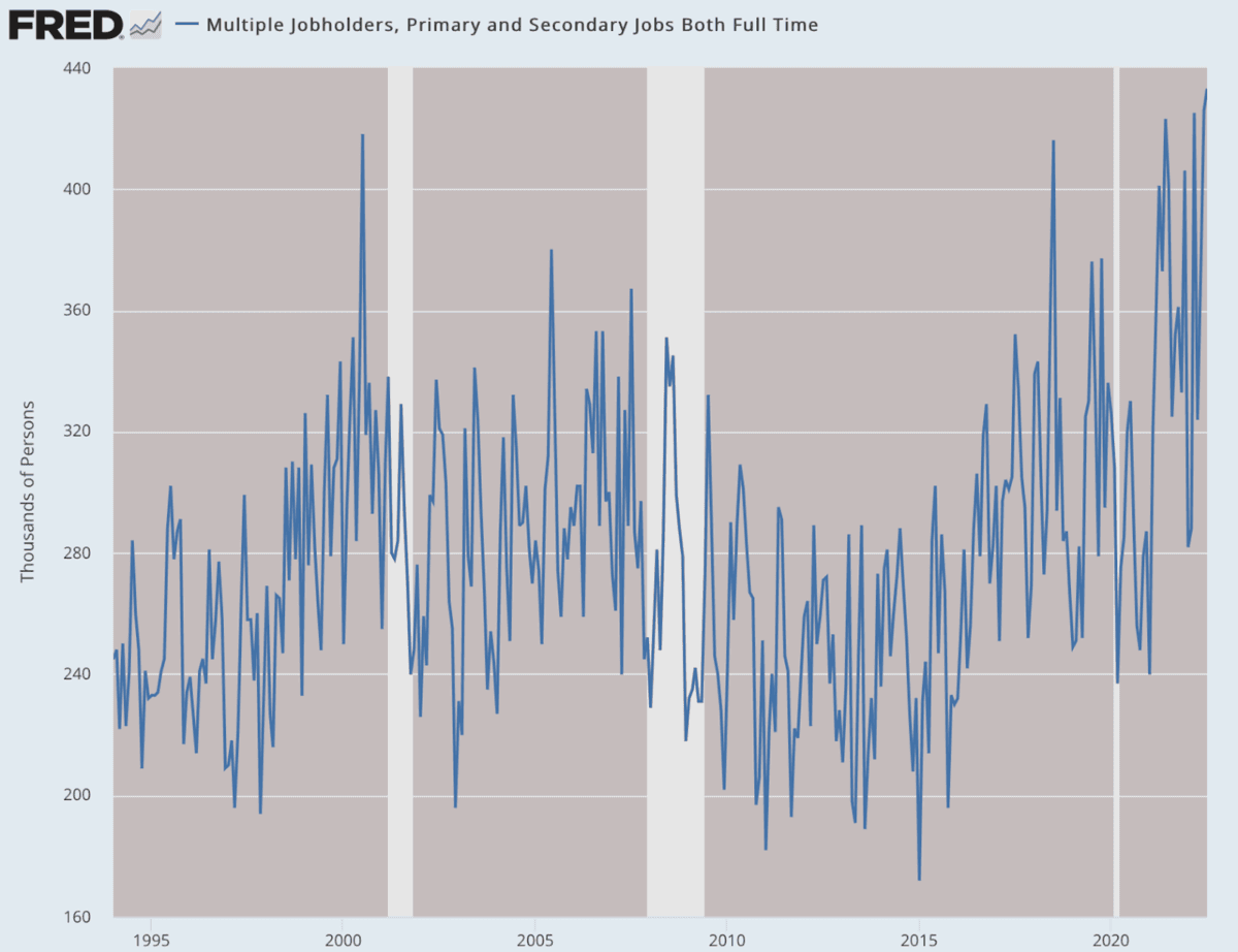 (Data: Federal Reserve Economic Data [FRED], St. Louis Fed; Chart: Jeffrey A. Tucker)