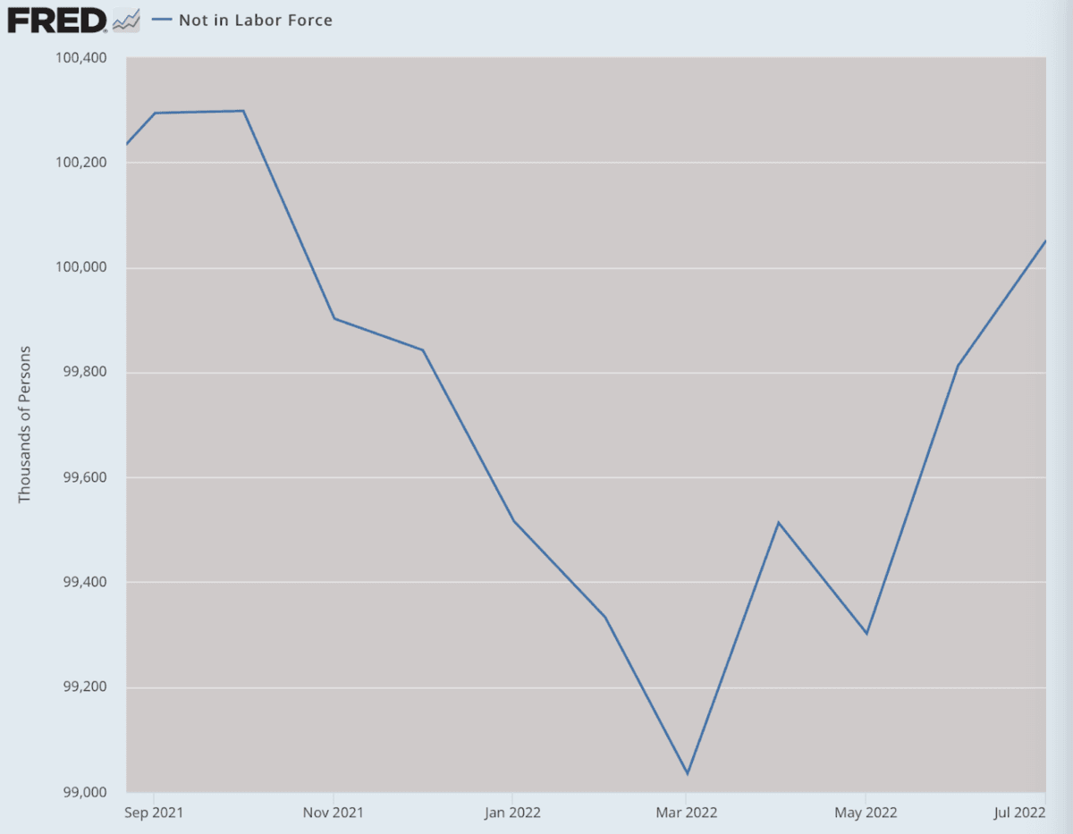 (Data: Federal Reserve Economic Data [FRED], St. Louis Fed; Chart: Jeffrey A. Tucker)