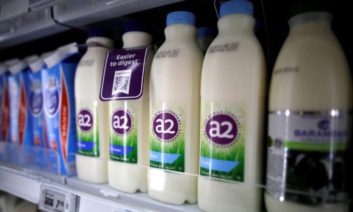 A2 Milk Jumps Before Halt on FDA Nod News, Denies Report
