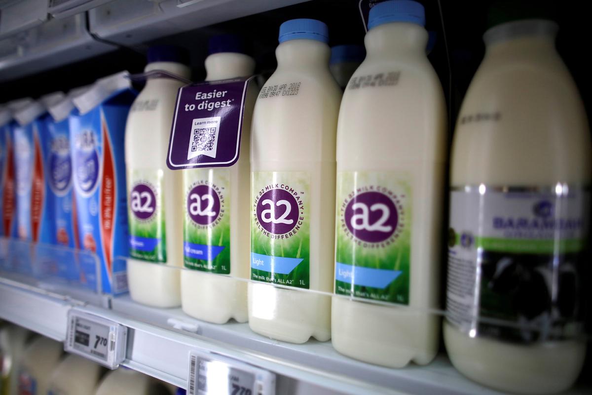 A2 Milk Jumps Before Halt on FDA Nod News, Denies Report