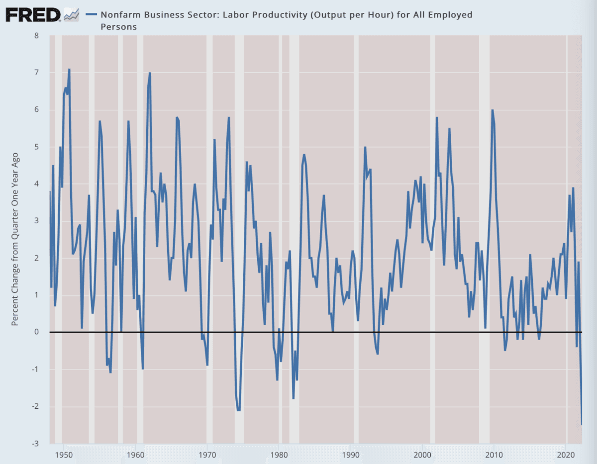 (Data: Federal Reserve Economic Data [FRED], St. Louis Fed; Chart: Jeffrey A. Tucker)