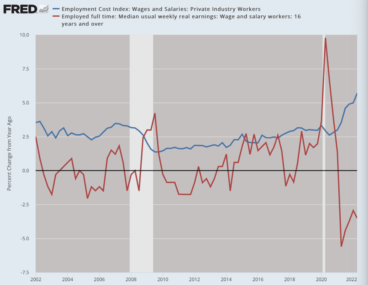 (Data: Federal Reserve Economic Data [FRED], St. Louis Fed; Chart: Jeffrey A. Tucker)