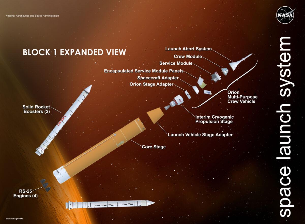 An expanded view of an artist rendering of the 70-metric-ton configuration of NASA's Space Launch System (SLS). (NASA)