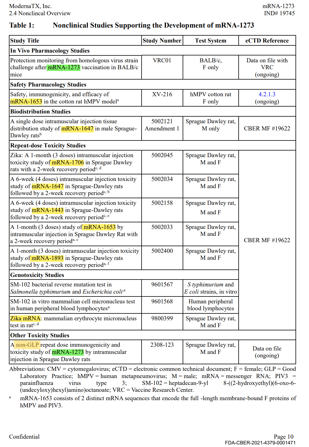 A document package on biodistribution studies obtained by Judicial Watch. (Courtesy of Alexandra Latypova)