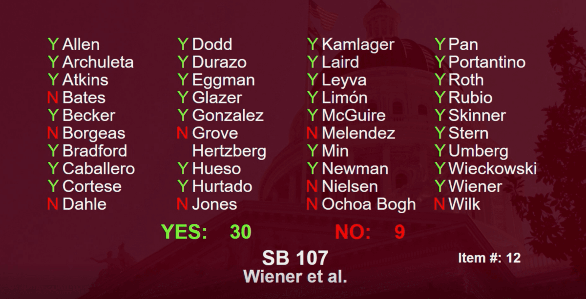 A vote on SB 107 in the California State Senate on Aug. 31, 2022. (Screenshot via California State Senate)