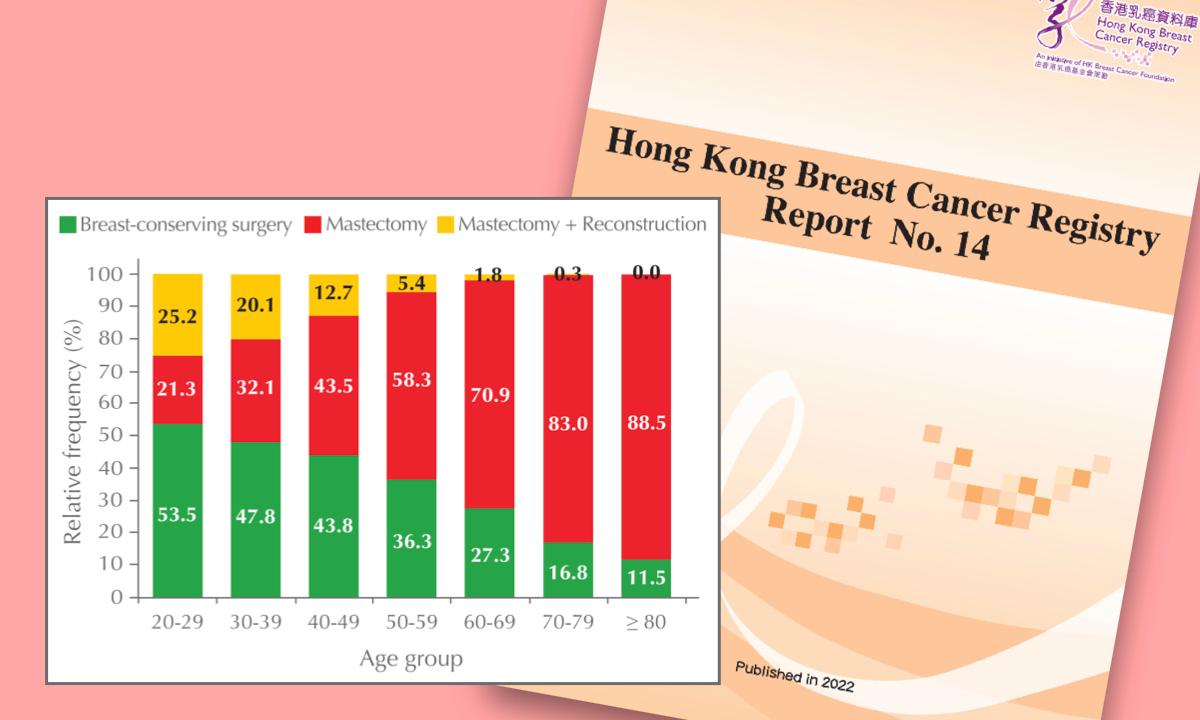 Hong Kong Breast Cancer Registry Report.(HKBCF)