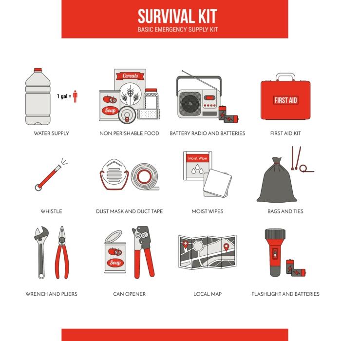 A Beginner’s Guide to Emergency Preparedness: 10 Steps Anyone Can—and Should—Take to Prepare for Unexpected Emergencies