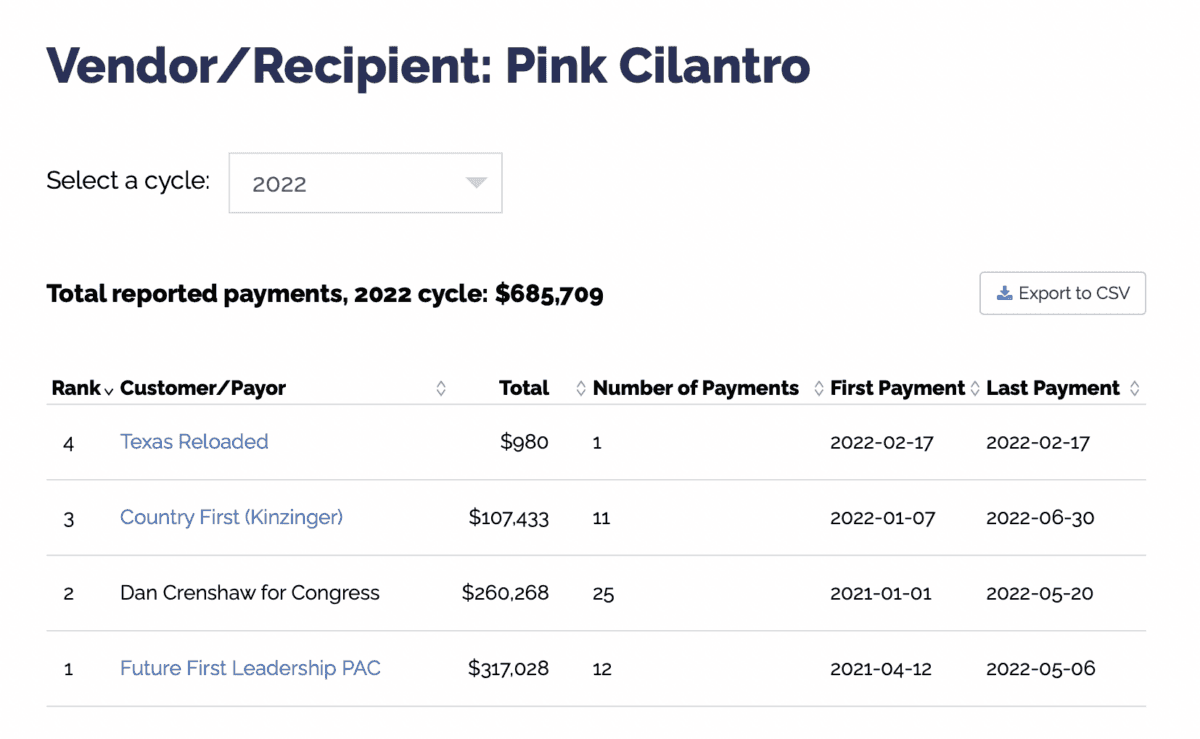 Financial disclosures by Open Secrets show that Pink Cilantro has been commissioned by Reps. Crenshaw and Kinzinger in 2022.