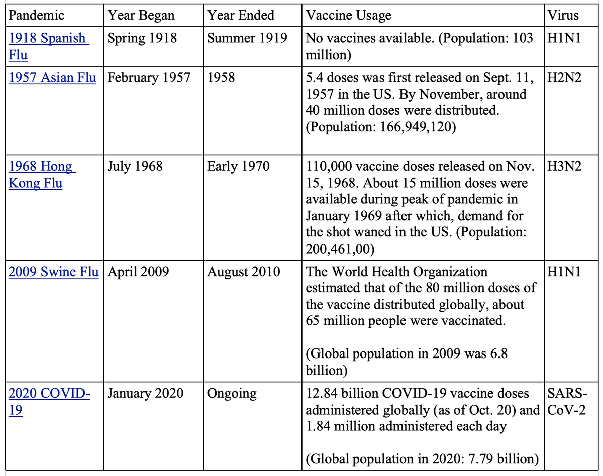 Table comparing influenza pandemics and the COVID-19 pandemic. (The Epoch Times)