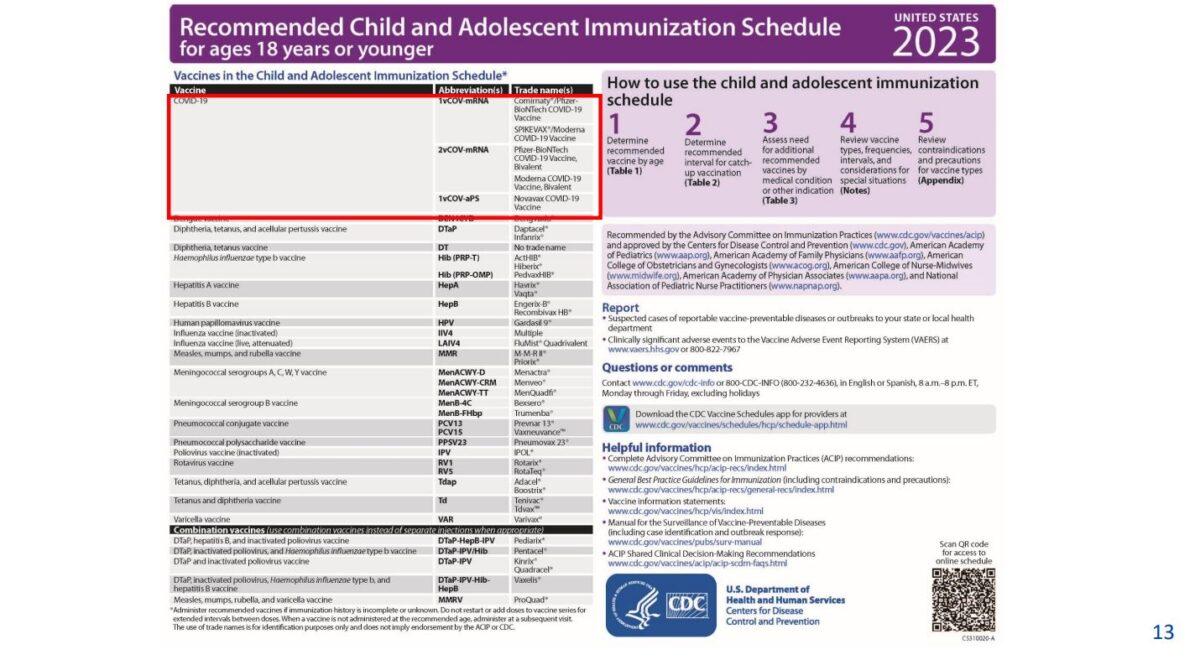 An image from a CDC presentation shows the proposed additions to the child and adolescent immunization schedules. (CDC via The Epoch Times)