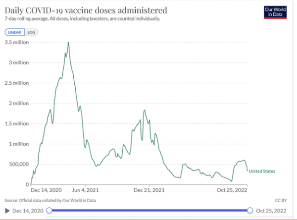 <a href="https://ourworldindata.org/covid-vaccinations.">https://ourworldindata.org/covid-vaccinations.</a>