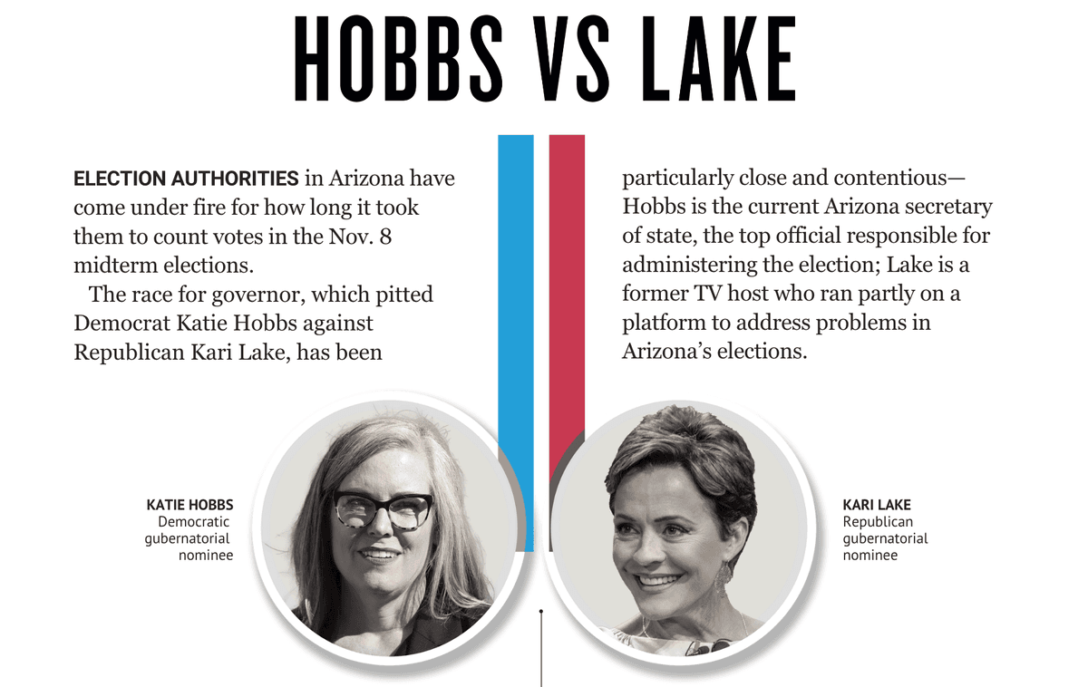 INFOGRAPHIC: Arizona Vote Counting Timeline—Hobbs Vs. Lake