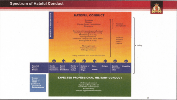 Screenshot of a slide from Canadian Armed Forces briefing "Getting to Where We Need to Be."