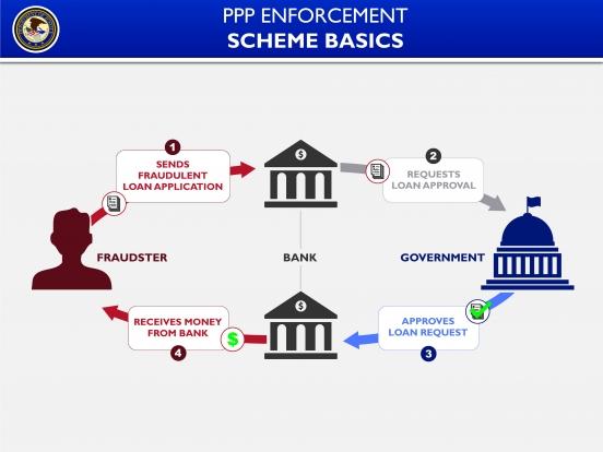 Former Assistant City Attorney and Police Officer in Atlanta Charged in $7 Million PPP Fraud Scheme