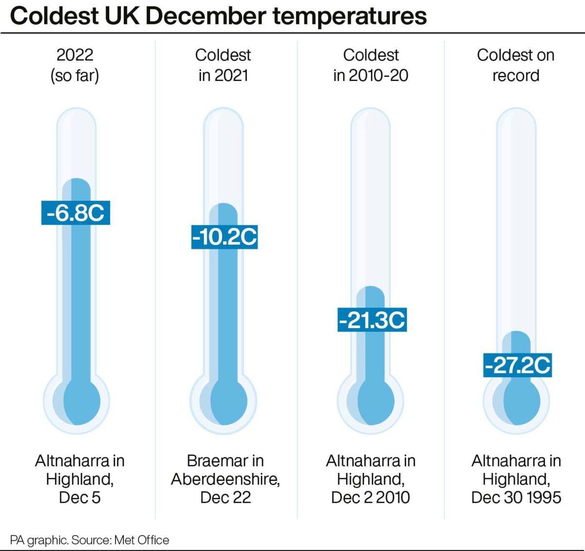 UK December temperatures. (PA Graphic)