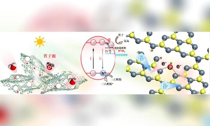 Green Hydrogen | HK University Researches Highly Efficient H2 Generation