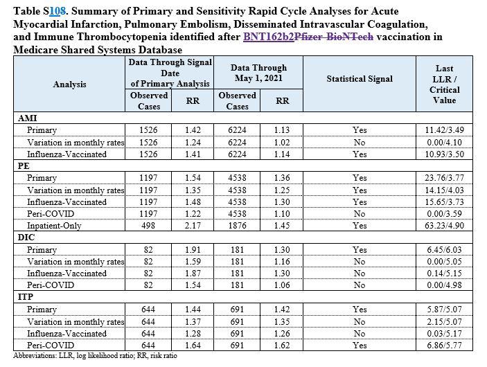 One of the tables from the <a href="https://www.sciencedirect.com/science/article/pii/S0264410X22014931">new paper</a>.