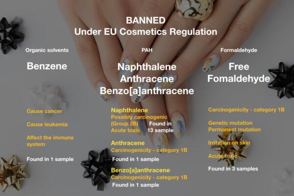 According to the EU’s Regulation, the picture shows the banned carcinogenic in nail polish. (Provided by Consumer Council)