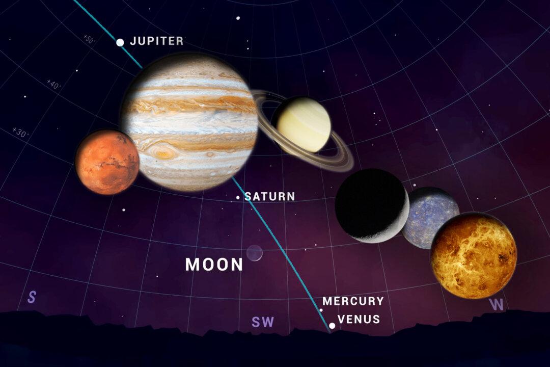 8 Celestial Bodies Line Up to Form ‘Planetary Parade’—For the Second and Final Time in 2022