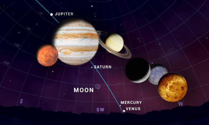 8 Celestial Bodies Line Up to Form 'Planetary Parade'—For the Second and Final Time in 2022