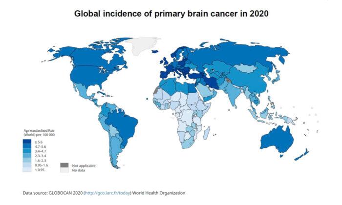 Study: Brain Cancer Is Closely Related to GDP and Cellphone Usage