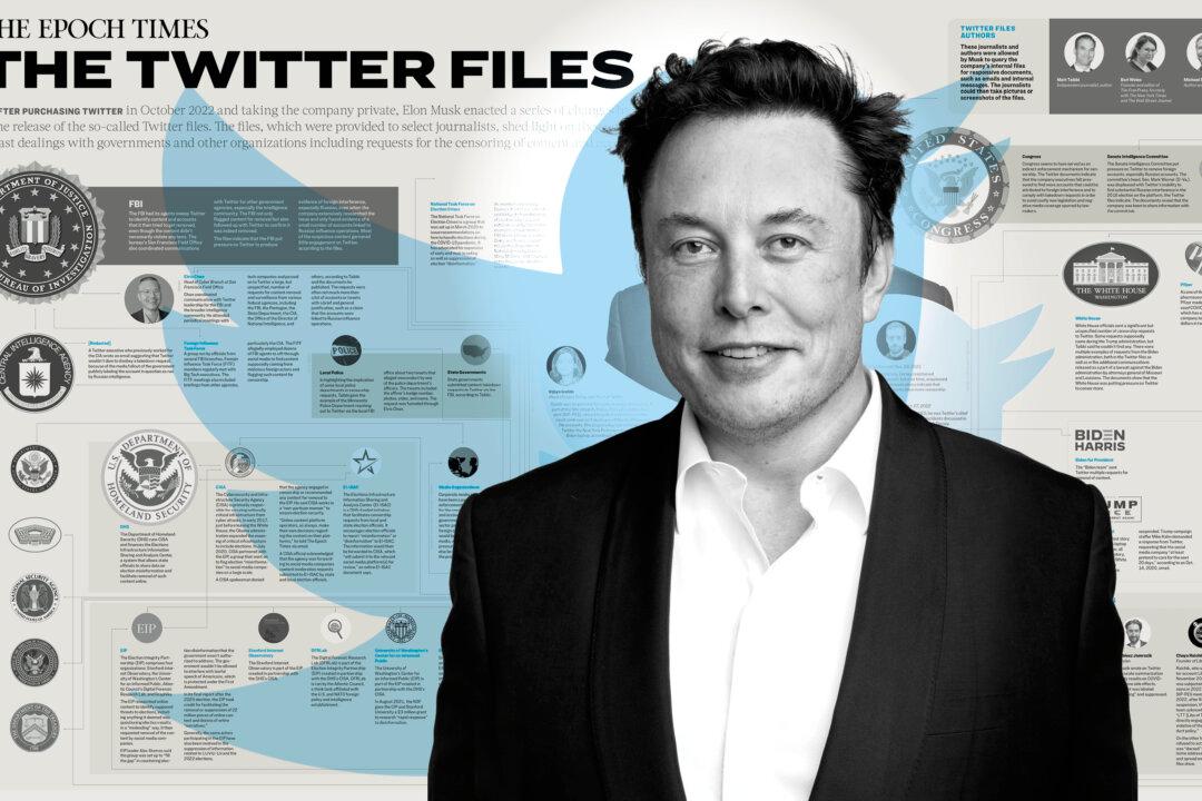 INFOGRAPHIC: Key Revelations of the ‘Twitter Files’