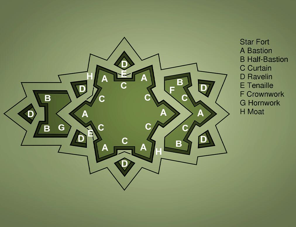 Illustration of the several component parts of a star fort. (This image was cropped and has been color corrected -<a href="https://commons.wikimedia.org/wiki/File:StarFort.svg">Francis Lima/CC BY-SA 3.0</a>)