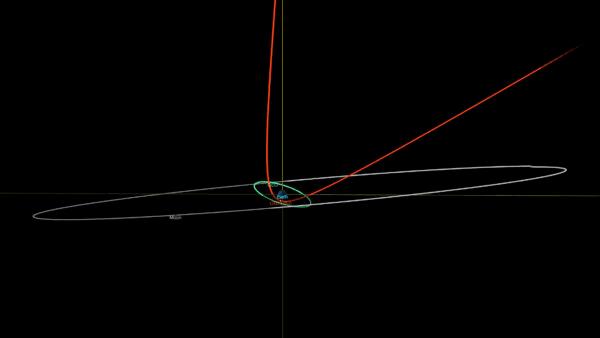 The estimated trajectory of asteroid 2023 BU, in red, affected by earth, the orbit of geosynchronous satellites, in green, and the orbit of the moon, in light gray. (NASA/JPL-Caltech via AP)