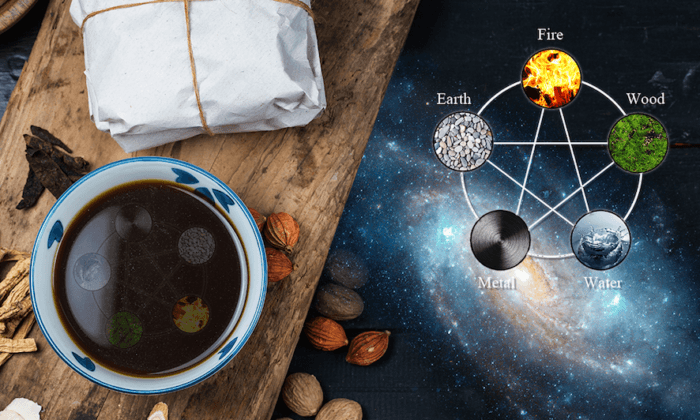 Theory of 5 Elements in Traditional Chinese Medicine