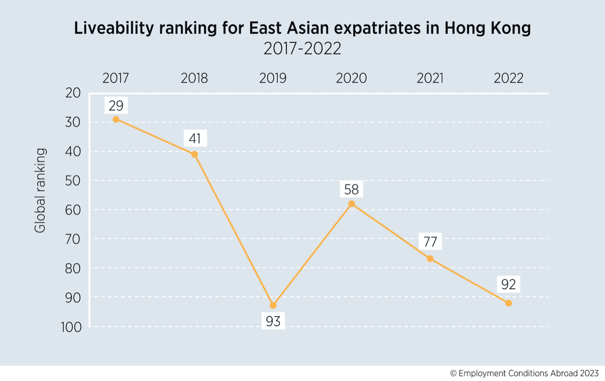 (Source: ECA International)