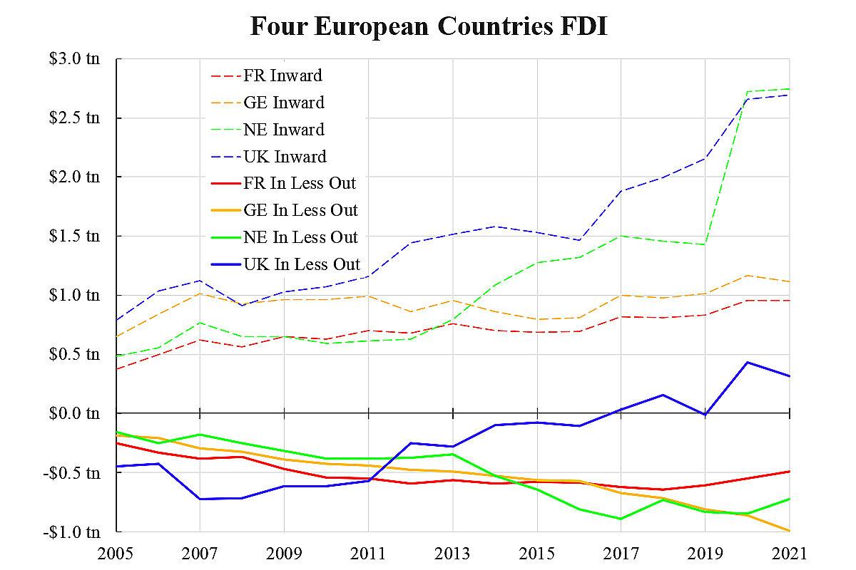 Four European Countries' foreign direct investment, Feb. 13, 2023. (Courtesy of KC Law Ka-chung)
