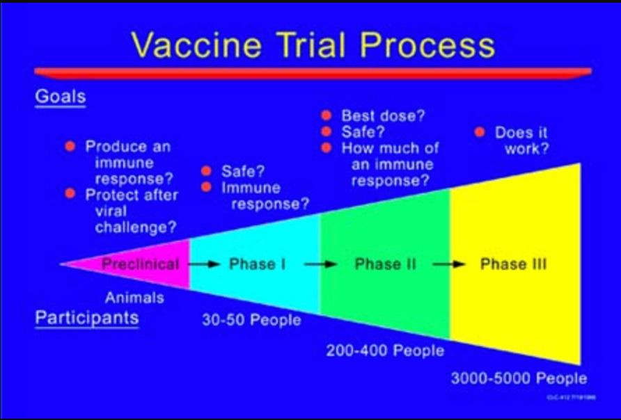 What Happens to Vaccine Clinical Trial Participants?