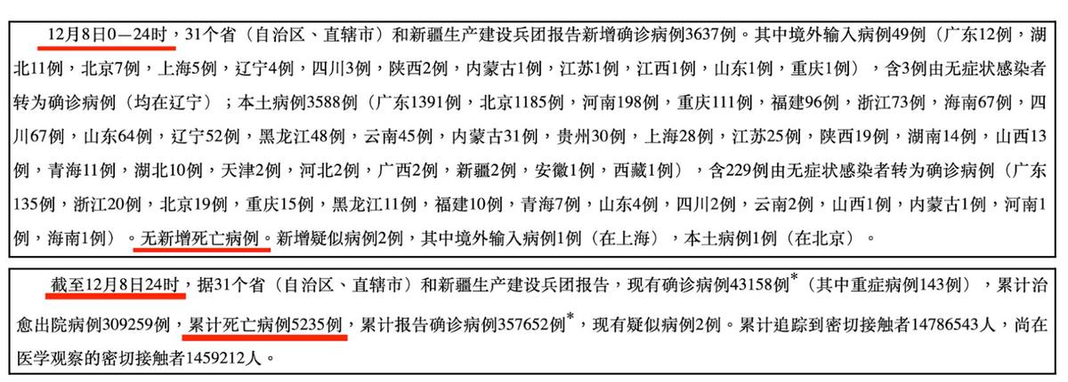 COVID-19 data released by the China CDC claimed a cumulative death toll of 5,235 as of Dec. 8, 2022, and no new deaths on that day. (Captured from China CDC Official Site)