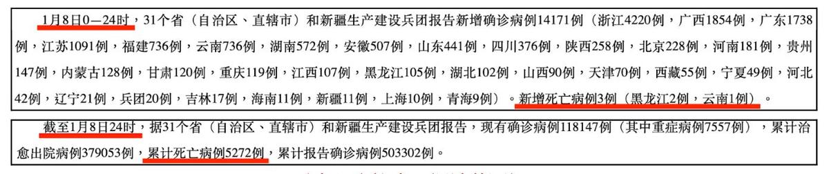 COVID-19 data released by China CDC claimed a cumulative death toll of 5,272 as of Jan. 8, 2023, and 3 new deaths that day. (Captured from China CDC Official Site)